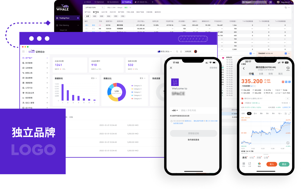 白标 White Label  一站式解决方案 - Omnibus 客户